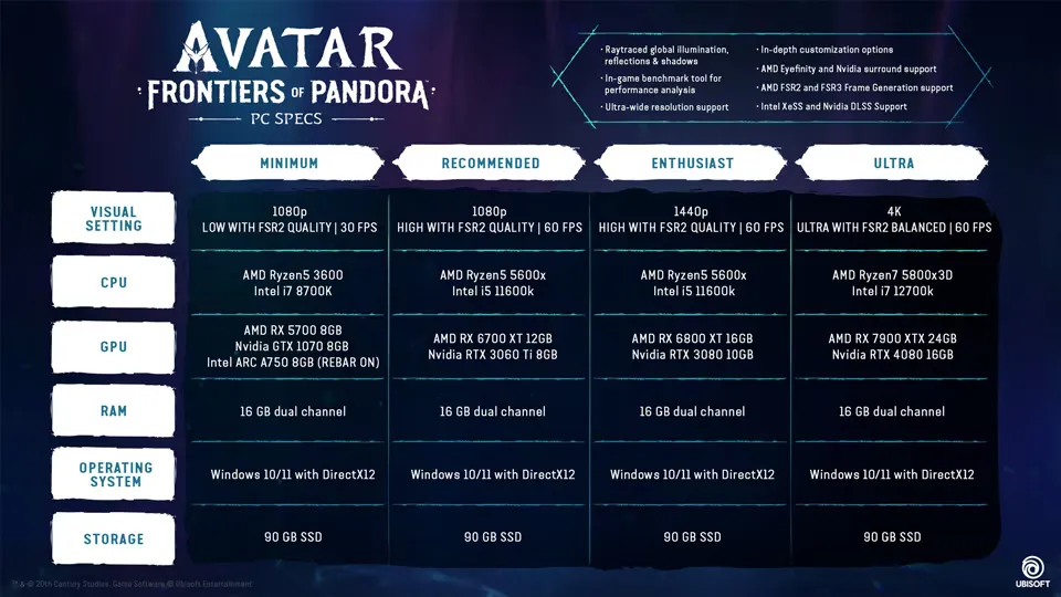 Thread 'Avatar: Frontiers of Pandora – Ujawnione wymagania sprzętowe'