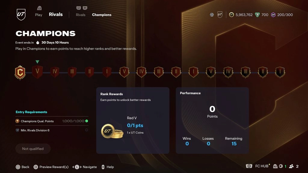 Evolving and devolving